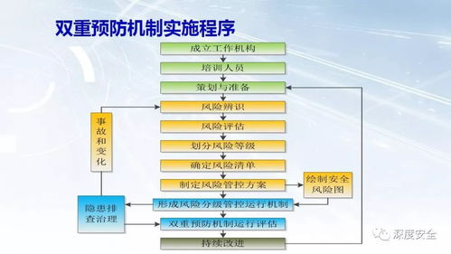 《關(guān)于推進安全生產(chǎn)領(lǐng)域改革發(fā)展的意見》在計算機軟硬件開發(fā)行業(yè)的深度解讀與實踐路徑